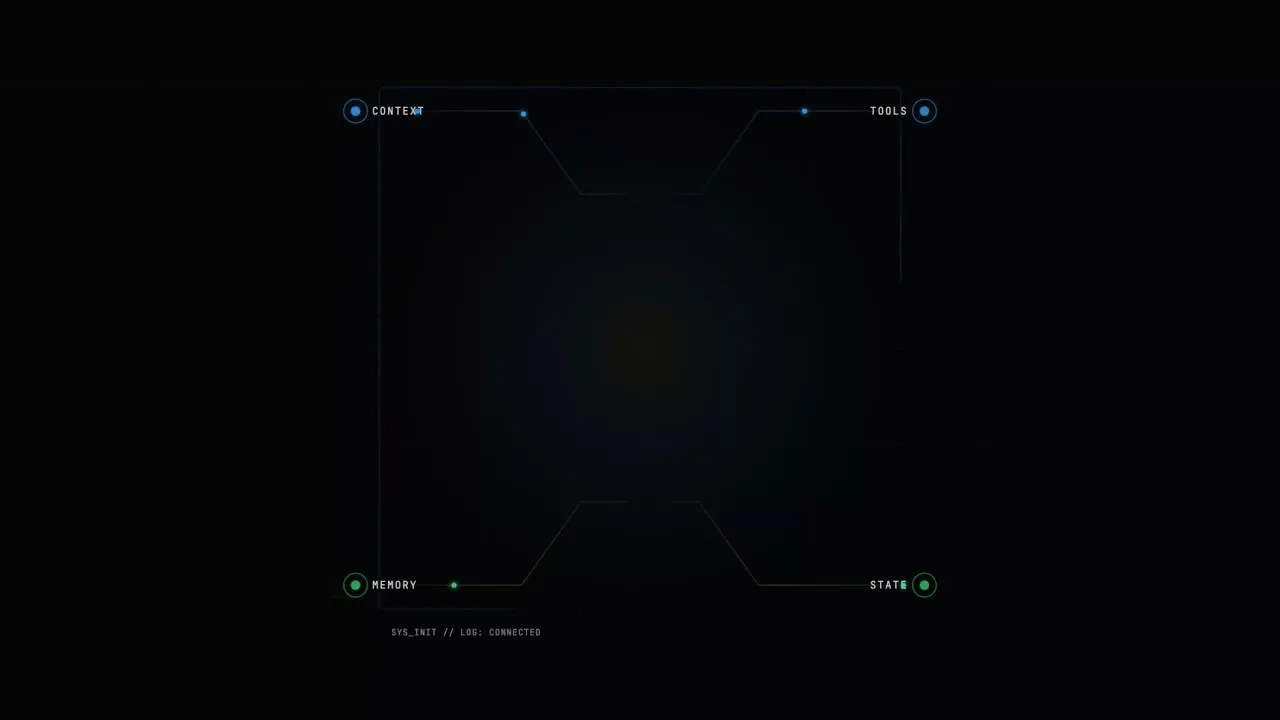 DVC: Motion identity