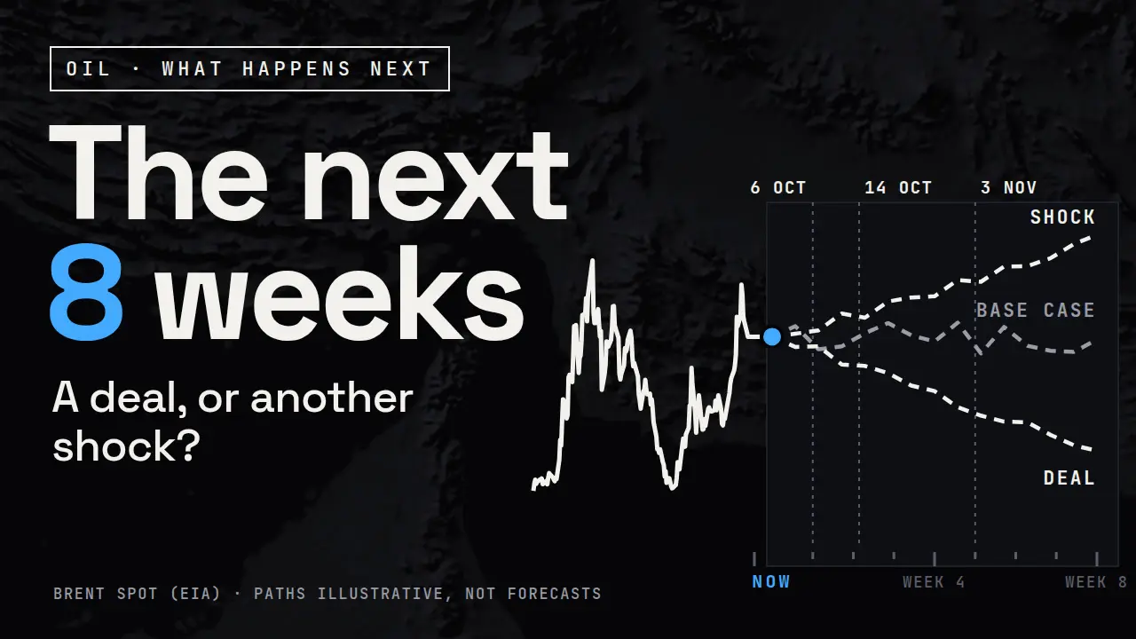 Oil: What Happens Next